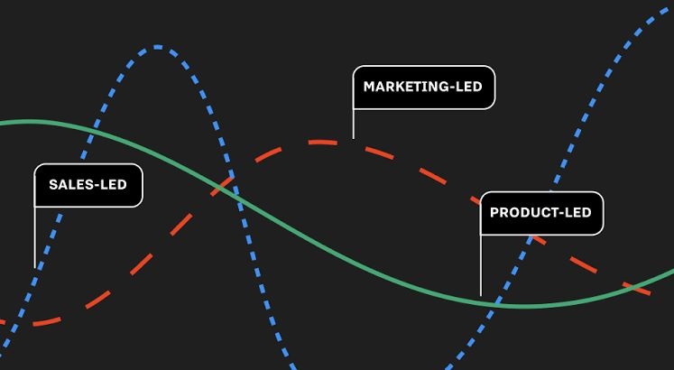 Product-Led vs. Sales-Led Growth: Building for Both 